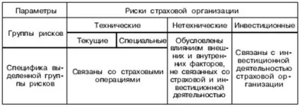 Оцінка платоспроможності страхової організації (власних) Оцінка платоспроможності страхової організації