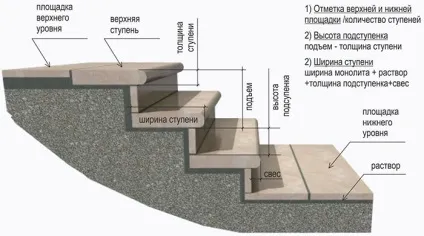 Оздоблення ступенів бетонних сходів, варіанти облицювання на вулиці і в будинку