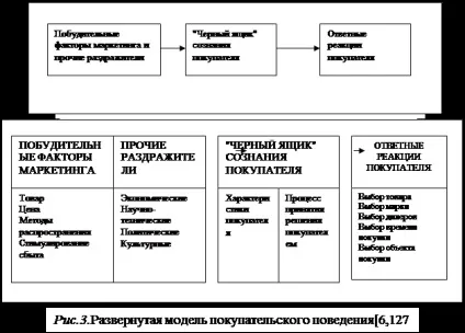 Основні теорії мотивації споживачів - маркетинг (мотивації) Основні теорії мотивації споживачів - маркетинг
