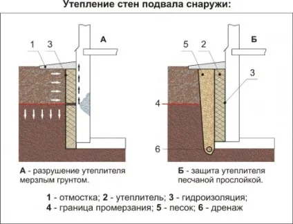 Оздоблення стін у підвалі гіпсокартоном, панелями