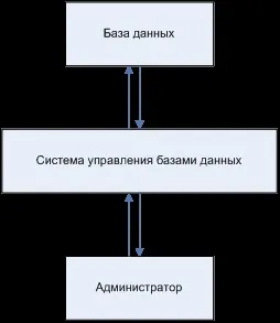 План-графік проведення то-1 і то-2 рухомого складу АТП - транспорт (то) План-графік проведення то-1 і то-2 рухомого складу АТП - транспорт
