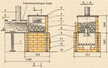 Печі кам'янки для російської лазні, проекти печей (російської) Печі кам'янки для російської лазні, проекти печей