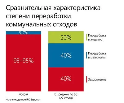 Переробка макулатури як робити гроші зі сміття (переробка макулатури) Переробка макулатури як робити гроші зі сміття