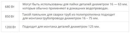 Пайка труб опалення - послідовність, інструменти і технологія (пайка) Пайка труб опалення - послідовність, інструменти і технологія