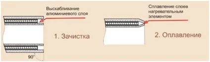 Пайка труб опалення - послідовність, інструменти і технологія (технологія) Пайка труб опалення - послідовність, інструменти і технологія