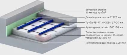 Планування системи опалення