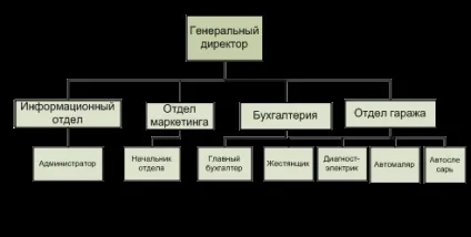План-графік проведення то-1 і то-2 рухомого складу АТП - транспорт (то) План-графік проведення то-1 і то-2 рухомого складу АТП - транспорт