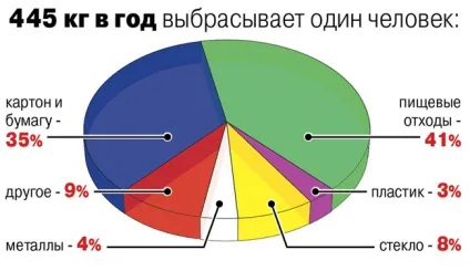 Переробка макулатури як робити гроші зі сміття (переробка) Переробка макулатури як робити гроші зі сміття