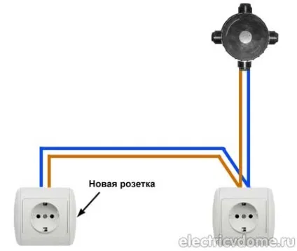 перенесення розетки