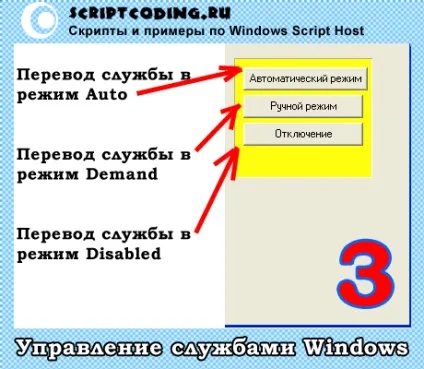 Пишемо менеджер служб windows засобами командного рядка і windows script host (запуск служби з командного рядка) Пишемо менеджер служб windows засобами командного рядка і windows script host
