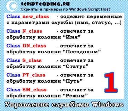Пишемо менеджер служб windows засобами командного рядка і windows script host (windows) Пишемо менеджер служб windows засобами командного рядка і windows script host