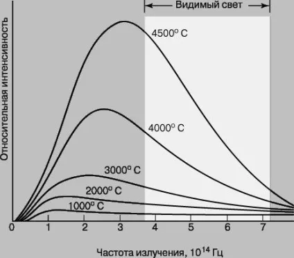 Планка постійна - це