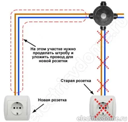 перенесення розетки