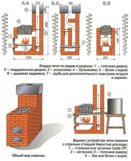 Печі кам'янки для російської лазні, проекти печей (лазні) Печі кам'янки для російської лазні, проекти печей