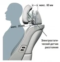 Підголівники як їх вибрати і правильно налаштувати (налаштувати) Підголівники як їх вибрати і правильно налаштувати