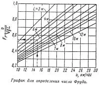 Плюси і мінуси тихохідних водоизмещающих човнів (суднобудування (потужність) Плюси і мінуси тихохідних водоизмещающих човнів (суднобудування