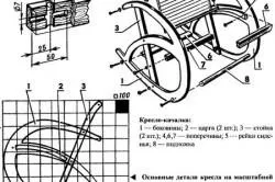 Плетене крісло своїми руками в домашніх умовах (руками) Плетене крісло своїми руками в домашніх умовах