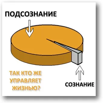 Підсвідомість - управління і використання (використання) Підсвідомість - управління і використання