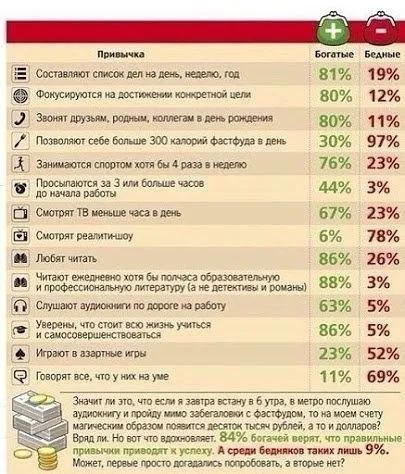 Чому у мене немає багатих друзів (друзі) Чому у мене немає багатих друзів
