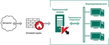 Чому організації повинні відмовитися від безкоштовних антивірусів (антивіруси для госорганизаций) Чому організації повинні відмовитися від безкоштовних антивірусів