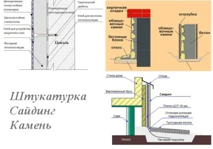Підвал в приватному будинку, оздоблення підвалу своїми руками, робимо своїми руками
