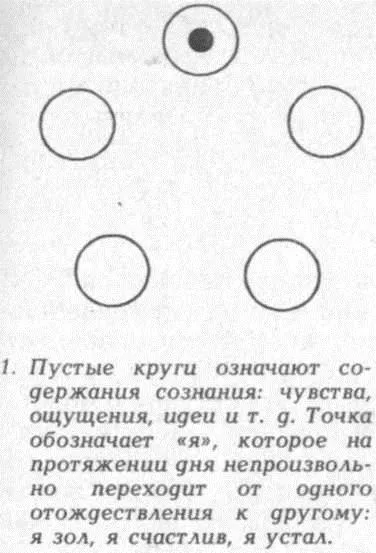 Практика розототожнення з упадхі (оболонками) (я є) Практика розототожнення з упадхі (оболонками)