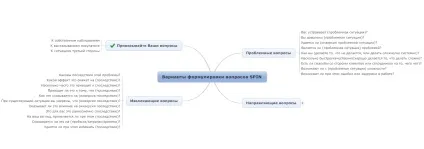 Правила і приклади формулювання спін-питань (задавати питання СПИН) Правила і приклади формулювання спін-питань