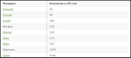 Полба користь і шкода для організму, як приготувати, рецепти (організму) Полба користь і шкода для організму, як приготувати, рецепти