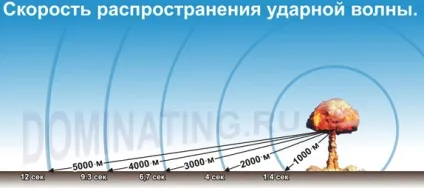 Поняття ядерної зброї як зброї масового ураження - реферат, сторінка 1