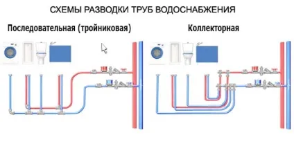 Правильна розводка труб у ванній і туалеті варіанти схем підключення