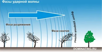 Поняття ядерної зброї як зброї масового ураження - реферат, сторінка 1