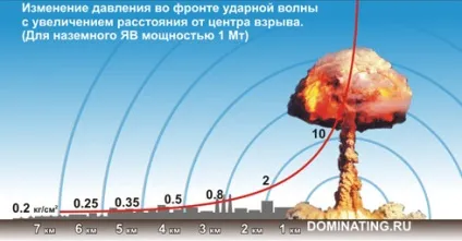 Поняття ядерної зброї як зброї масового ураження - реферат, сторінка 1