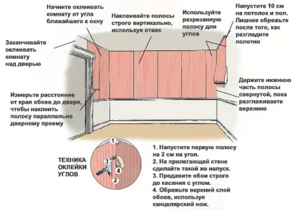 Поклейка паперових шпалер
