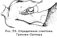 Ознаки захворювань жовчного міхура