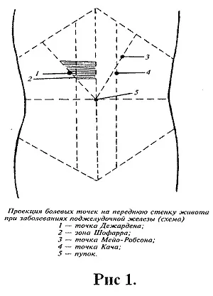 Ознаки захворювань жовчного міхура