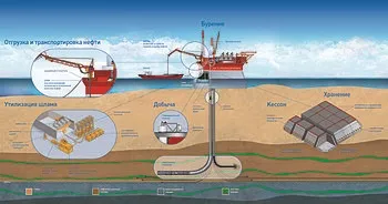 Прирозломного (нафтова платформа)