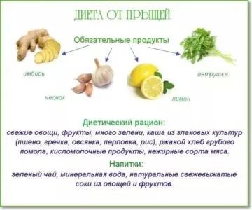 Правильне харчування від прищів
