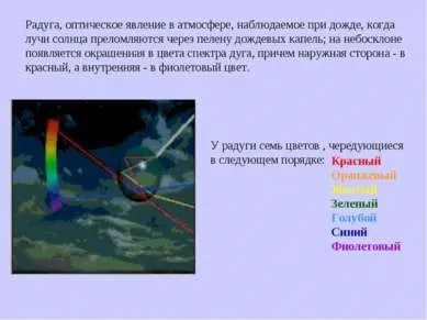 Презентація - веселка в природі - завантажити безкоштовно