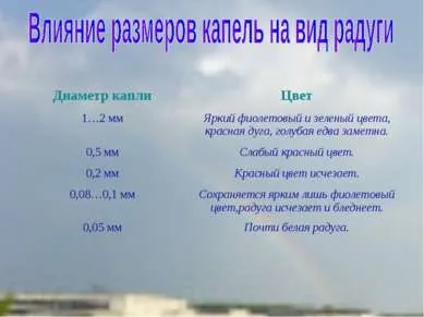 Презентація - веселка в природі - завантажити безкоштовно
