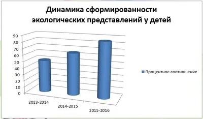 Презентація проекту «екологічна стежка на території доу» (екологічна) Презентація проекту «екологічна стежка на території доу»