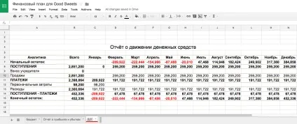 Приклад бізнес-плану інтернет-магазину корисних солодощів good sweets, ecwid (приклад) Приклад бізнес-плану інтернет-магазину корисних солодощів good sweets, ecwid