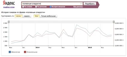 Приклад бізнес-плану інтернет-магазину корисних солодощів good sweets, ecwid (бізнес-плану) Приклад бізнес-плану інтернет-магазину корисних солодощів good sweets, ecwid