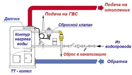 Запобіжний скидний клапан в системі опалення підбір і установка (скидний) Запобіжний скидний клапан в системі опалення підбір і установка