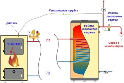 Запобіжний скидний клапан в системі опалення підбір і установка (системі) Запобіжний скидний клапан в системі опалення підбір і установка