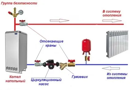 Запобіжний скидний клапан в системі опалення підбір і установка (системі) Запобіжний скидний клапан в системі опалення підбір і установка