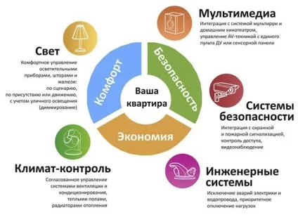 Презентація розумного будинку! Для професіоналів і аматорів (розумний будинок) Презентація розумного будинку! Для професіоналів і аматорів