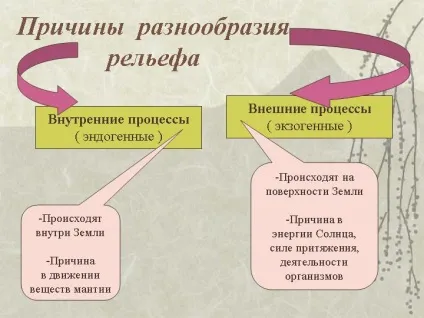 Причини різноманітності рельєфу - презентація 1616-4 (рельєфу) Причини різноманітності рельєфу - презентація 1616-4