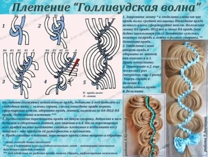 Зачіска голлівудська хвиля варіанти виконання, фото, відео урок (голлівудська) Зачіска голлівудська хвиля варіанти виконання, фото, відео урок