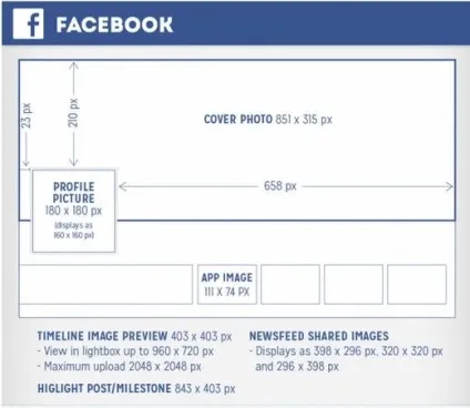 Правильне оформлення фейсбук сторінки і групи (оформлення фейсбук) Правильне оформлення фейсбук сторінки і групи