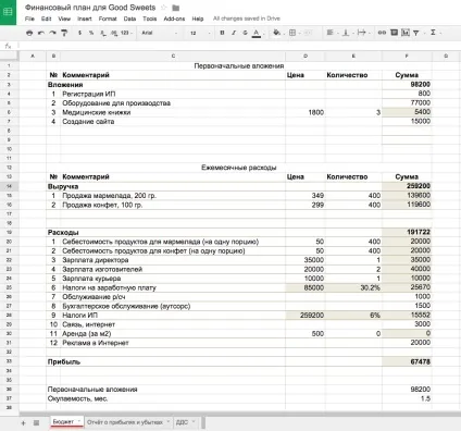 Приклад бізнес-плану інтернет-магазину корисних солодощів good sweets, ecwid (інтернет-магазину) Приклад бізнес-плану інтернет-магазину корисних солодощів good sweets, ecwid